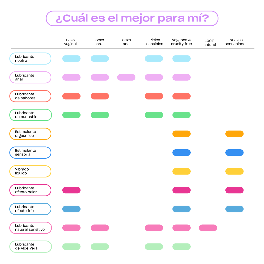 Estimulante Vibrador Líquido - Image 7